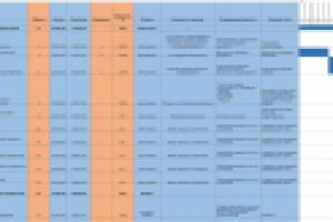 Ведение ИТ проектов