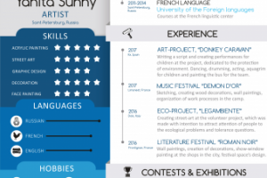 Резюме на английском