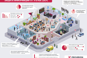 Инфографика