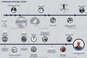 Инфографика Билла Николсона