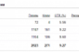 Яндекс Директ с CTR 9%