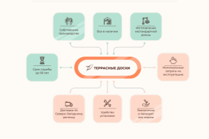 Инфографика - сравнение компании и их конкурентов