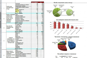 Обработка результатов анкетирования покупателей продукции, 2012