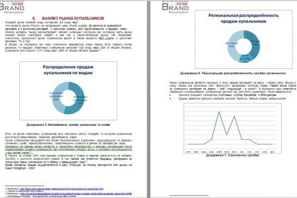 Анализ российского рынка купальников, 2012