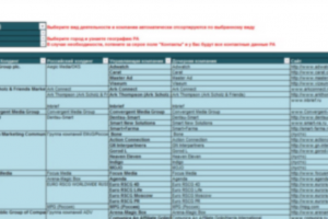 Мониторинг рынка рекламных услуг России 2012