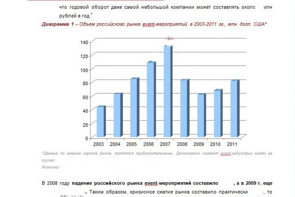 Исследование  российского рынка EVENT-услуг 2012