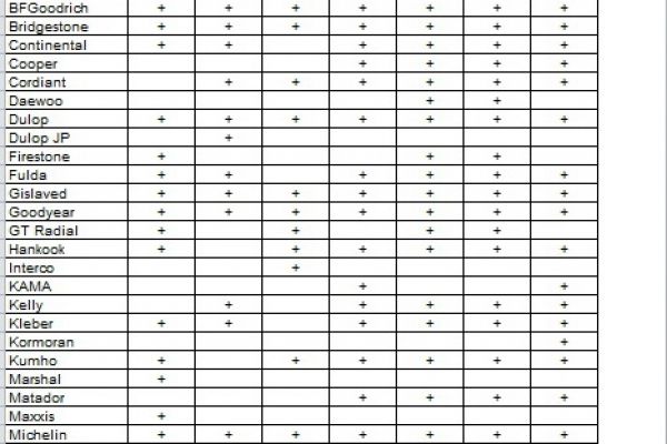 Рынок онлайн торговли покрышками и шинами, Москва и МО, 2011