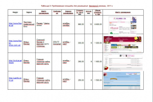 Мониторинг рынка живых цветов, оптовая торговля, 2011