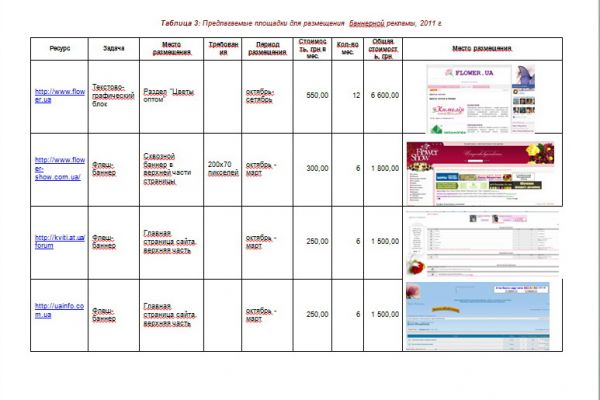 Мониторинг рынка живых цветов, оптовая торговля, 2011