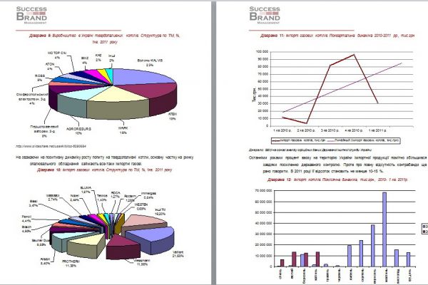 Рынок газовой отопительной техники, Западная Украина, 2011