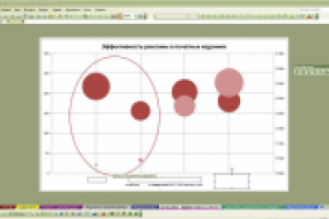 Медиаплан для предприятия по продаже оконной гарнитуры