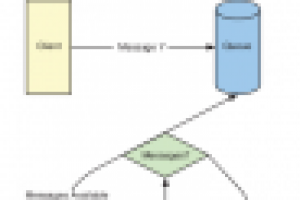 Интеграция Ruby+PHP