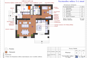 Расстановка мебели дома