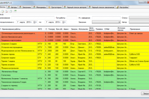 Учет студии дипломных работ