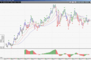 Перевод видеообзора биржевых рынков