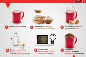 мини инфографика