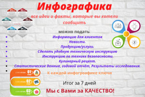 Мои предложения для инфографики