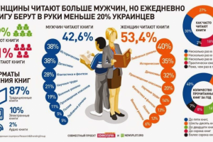 для статистики