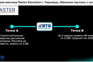 Школа массажа Master Education. Обучение массажу с нуля.