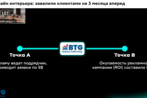 Дизайн интерьеров под заказ