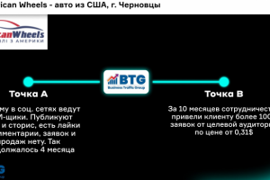 Продажа автомобилей из США