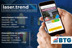 laser.trend – Клиенты из Facebook и Instagram