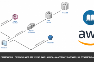 Serverless приложение в AWS