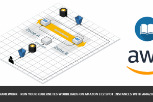Запуск задач в Kubernetes кластере на Spot-инстансах(AWS)