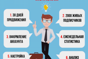 Инфографика для Smart Field.