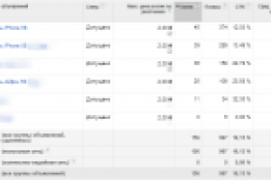 Контекстная реклама Google Adwords с ограниченым бюджетом