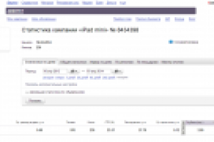 Контекстная реклама с ограниченым бюджетом. Тема: iPad mini