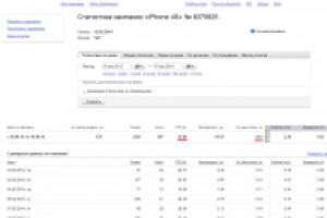 Контекстная реклама с ограниченым бюджетом. Тема: iPhone 4S