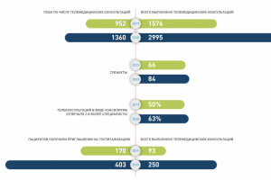 Инфографика