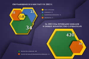 инфографика
