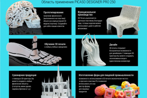 LP_3D принтера