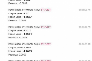 Bot для тегерамм-канала