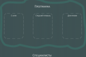 Дизайн Лендинга