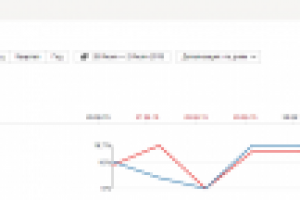 Увеличение ROI для центра залогового кредитования без увеличения