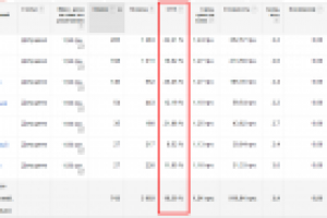 РК в Adwords для турагентства. CTR 18%, клики по 3 р. на поиске