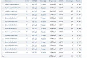 РК Вконтакте, Facebook, Mytarget для школы онлайн языков HOLA