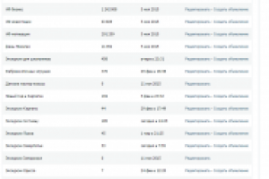 Списки ретаргетинга (парсинг вручную и автозаполнение с сайтов)