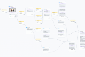 Воронка продаж консультация, чат-бот.