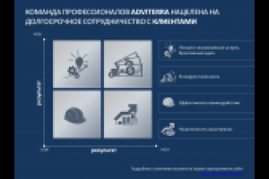 Презентация услуг Рекламного Агентства Adviterra