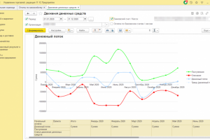 Постановка бухгалтерского и управлен. учёта для мини типографии