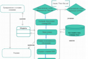 Взаимодействие