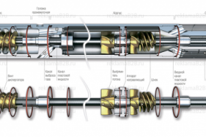 Модель газосепаратора-диспергатора для ООО Новые технологии