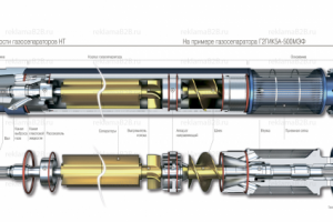 3D модель Газосепаратора-диспергатора для каталога НТ