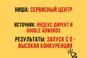 Директ и Google Ads: запуск с 0 в нише с высокой конкуренцией