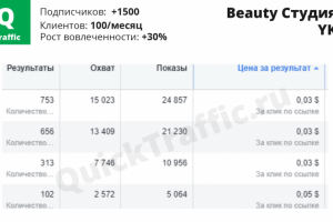 YK Studio (+1500 подписчиков, 100 клиентов/месяц)