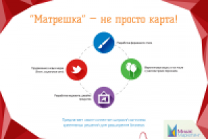 Маркетинг Кит